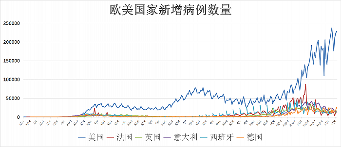 (来源:财联社、Wind)