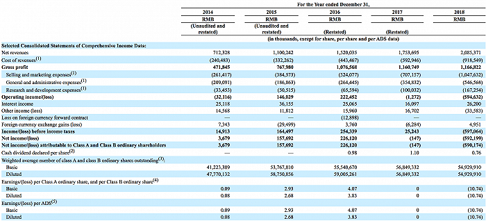 达内科技面临真“退市”：5年财务造假6个亿，韩少云持股31%