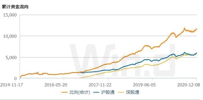 重点加仓中国！国际资管巨头集体行动