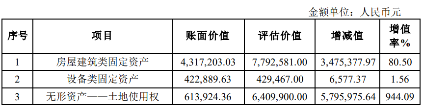 截图自摩恩电气公告——摩恩电工资产评估情况。