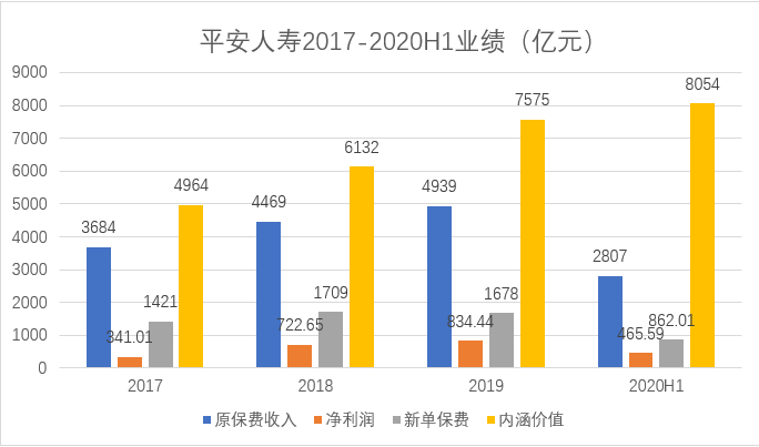 平安人寿“临阵换帅”背后：转型行至深处， 面临内外挑战