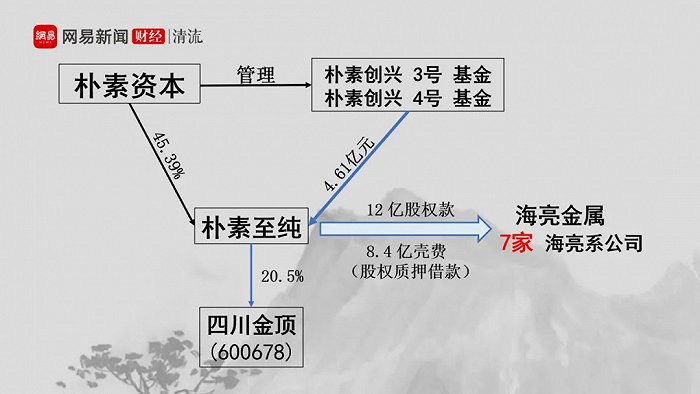 四川金顶大股东隐瞒“抽屉协议”，8.4亿“壳费”未披露，律师：涉嫌违规