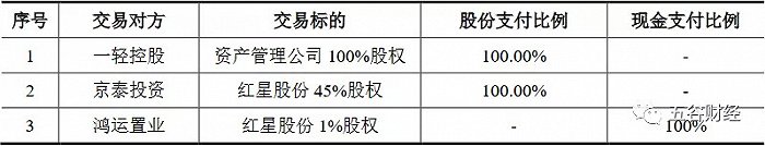 二锅头鼻祖晒家底：红星收入仅为26亿，2020年净利持续走低