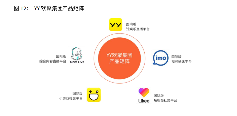 欢聚时代公司主要产品分析——YY直播|公会|主播|欢聚时代|电商|金牌_新浪新闻