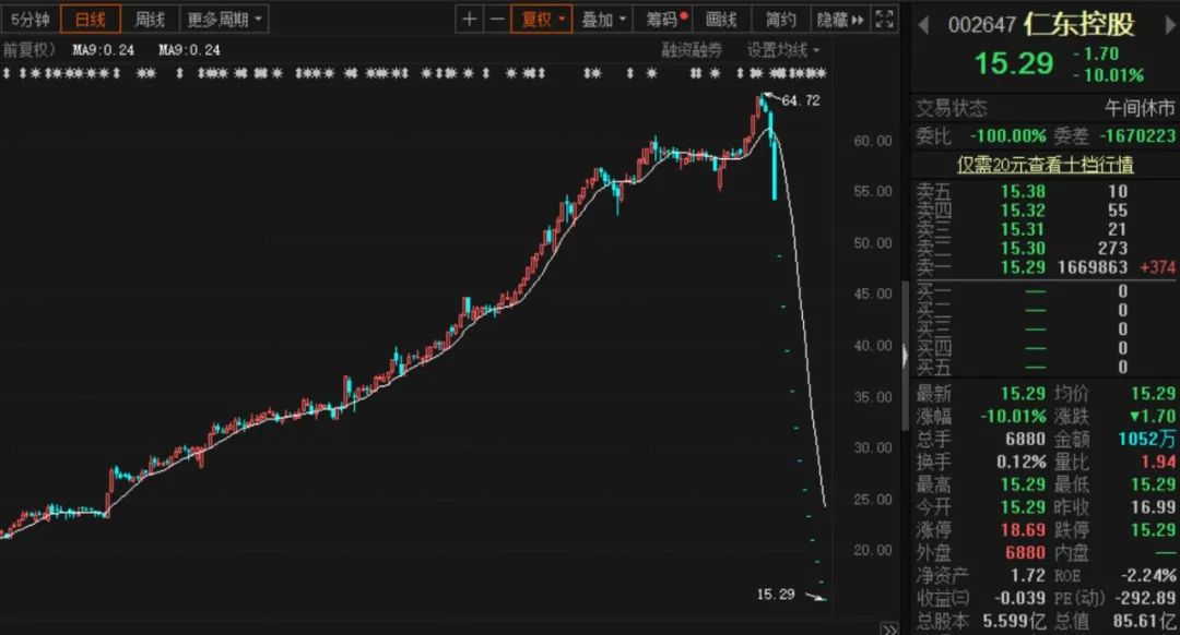 1400亿牛股也闪崩跌停：闪崩股数量大增 这个原因惹的祸？