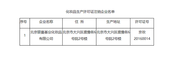 北京银曼基业化妆品有限公司《化妆品生产许可证》被注销
