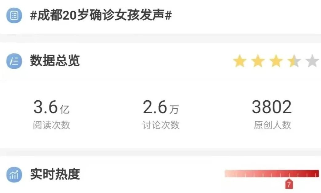 成都确诊女孩遭网暴：防控疫情要科学也要法治休闲区蓝鸢梦想 - Www.slyday.coM