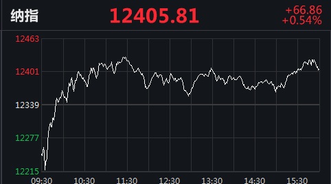道指失守30000点，爱彼迎上市首日涨逾110%