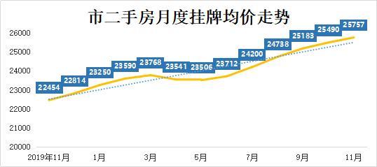 宁波再次加码楼市调控：提高二套房商贷首付比例
