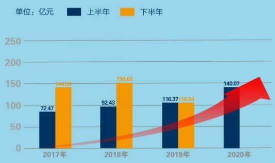 逆势增长提前晋级千亿俱乐部 禹洲集团荣获“2020中国房地产年度领军企业”