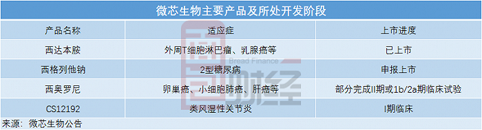 微芯生物：股东减持股票放量大跌，费用拖累下持续增收不增利