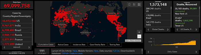 全球疫情动态【12月10日】：确诊病例突破6900万，墨西哥将采购3500万剂中国新冠疫苗