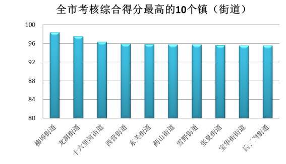 2020济南空气排名_2020年空气污染宣传周(1)|“济南市空气污染与