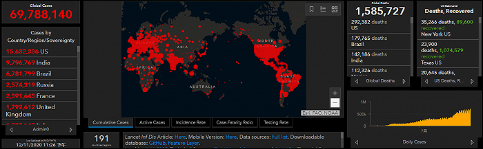 全球疫情动态【12月11日】：美国死亡人数逼近30万，第一批中国制造疫苗抵达埃及