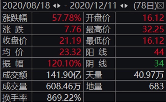 “乳酸菌第一股”主业下滑 均瑶健康欲跨界卖水