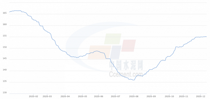 公司调研｜冬季限产水泥行业进入检修季，冀东装备主营业务回暖放量