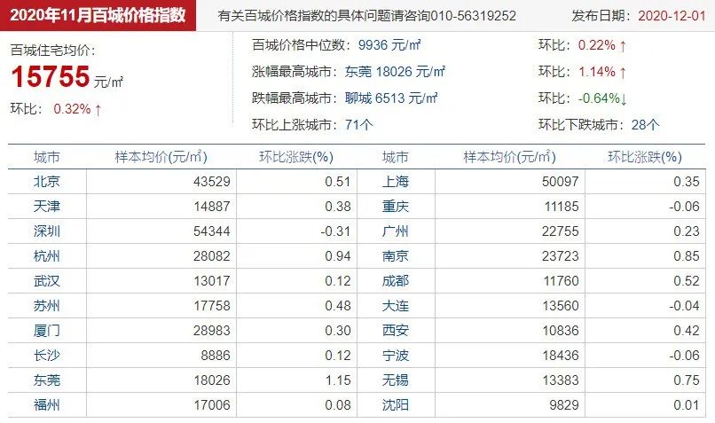 年投资效率哪家强 反正不是买房 房价 新浪财经 新浪网 年投资效率哪家强 反正不是买房 房价 新浪财经 新浪网