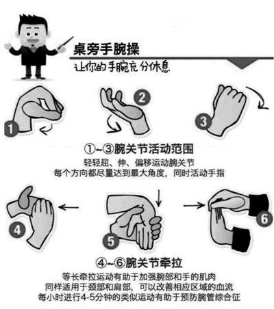 乐活课堂 ▏别让"鼠标手"拿走健康|鼠标手|腕管综合征|肌腱_新浪新闻