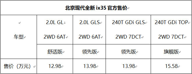 ix35从上市就是北京现代suv家族的销量担当,也一直被业界寄予厚望