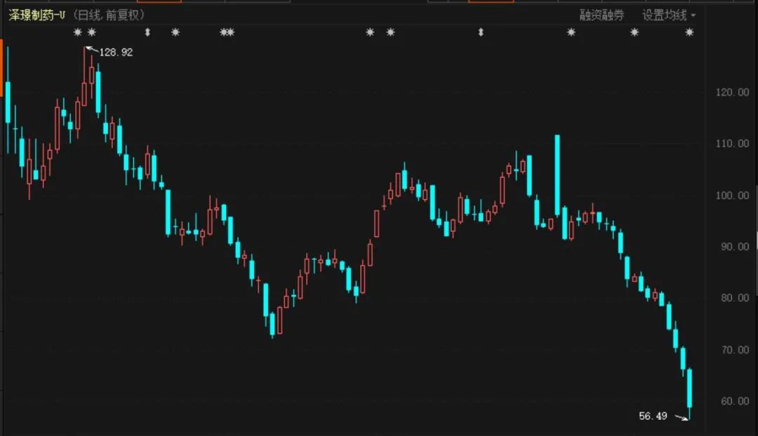 第四批药品集采真来了：肝癌药或将惨烈杀价 这家公司火速预警