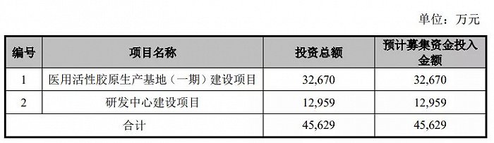 截自创尔生物招股书