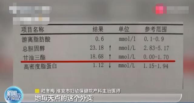 一天吃四顿外卖 孕妈化验抽出 牛奶血 医生 已影响胎儿发育 孕妈 新浪新闻 一天吃四顿外卖 孕妈化验抽出 牛奶血 医生 已影响胎儿发育 孕妈 新浪新闻