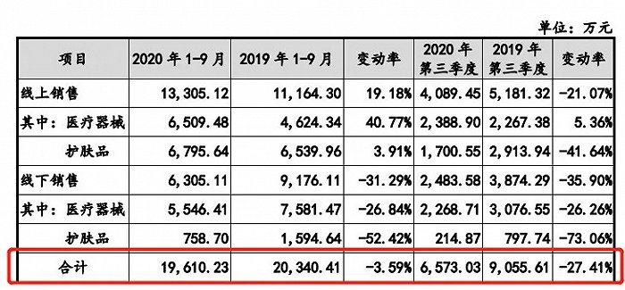 截自创尔生物意见落实函的回复