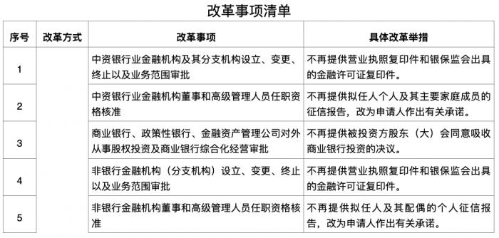 北京银保监局：中资银行及非银机构高管任职无需再提供征信报告