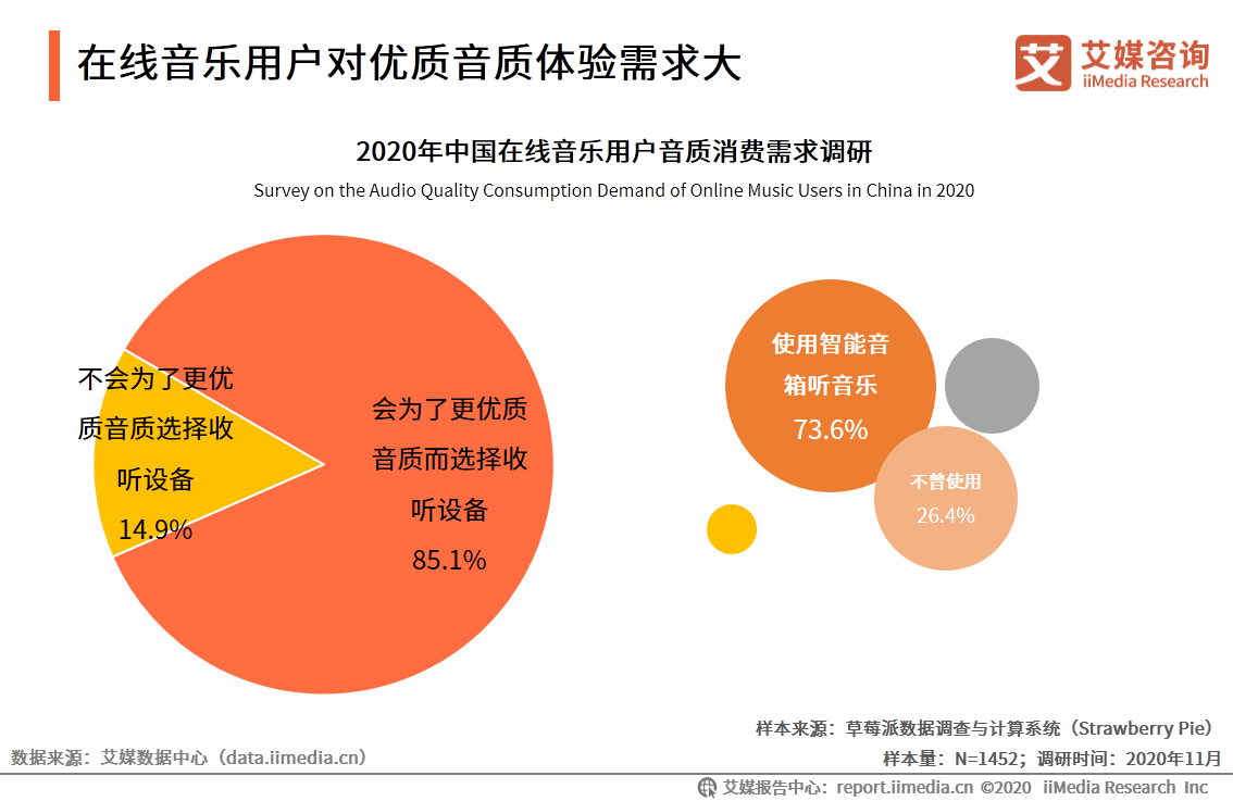 2020年中国在线音乐行业发展现状及趋势分析