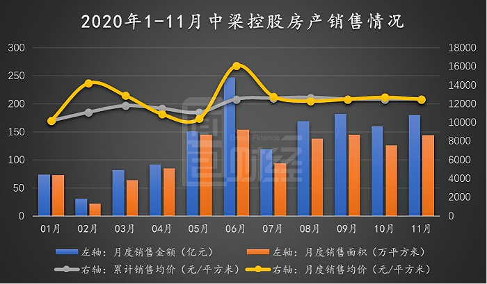 中梁控股：资产负债率超监管红线，美元债利率处相对高位