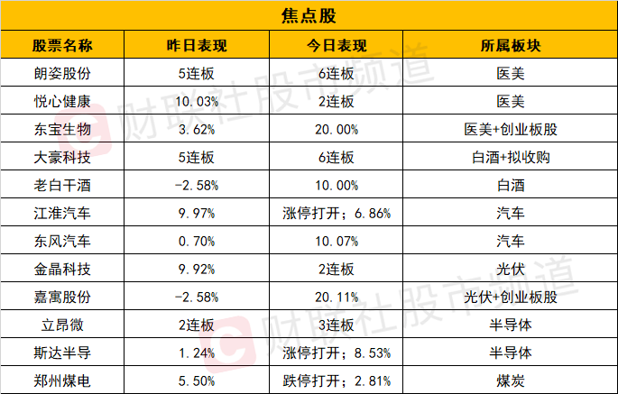 【每日收评】近20股跌停！题材大幅分化，资金持续抱团大消费