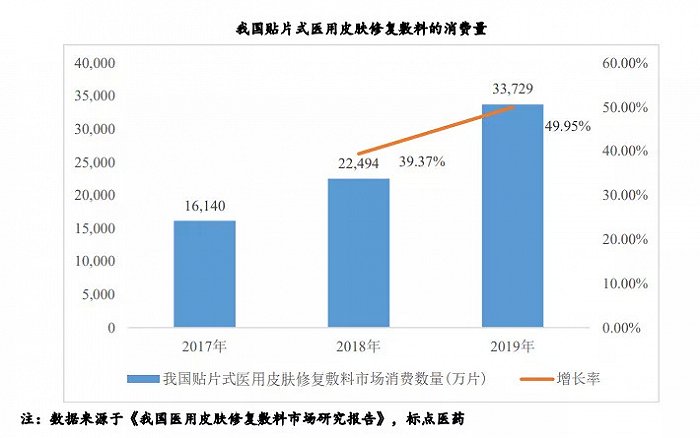 截自创尔生物招股书