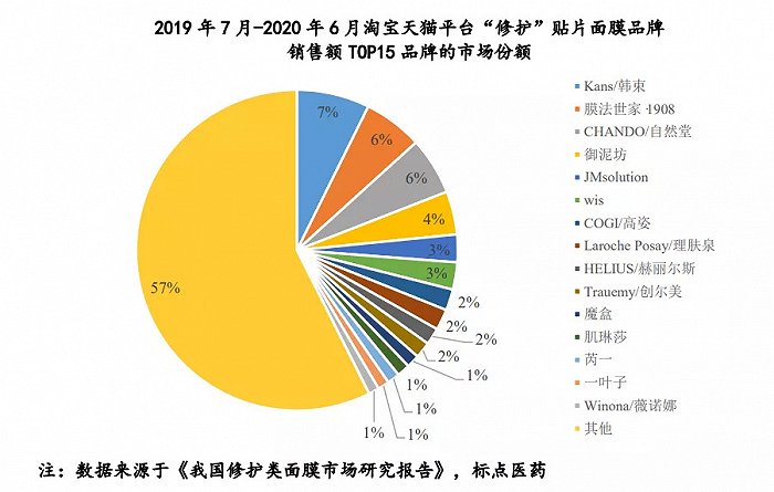 截自创尔生物招股书