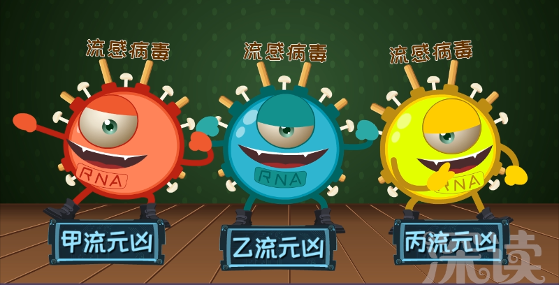 禽流感猪流感甲流h7n9h3n2都有啥区别动漫解密流感病毒