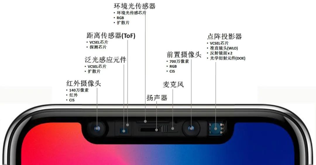 苹果疯狂暗示iphone13真的有重大升级