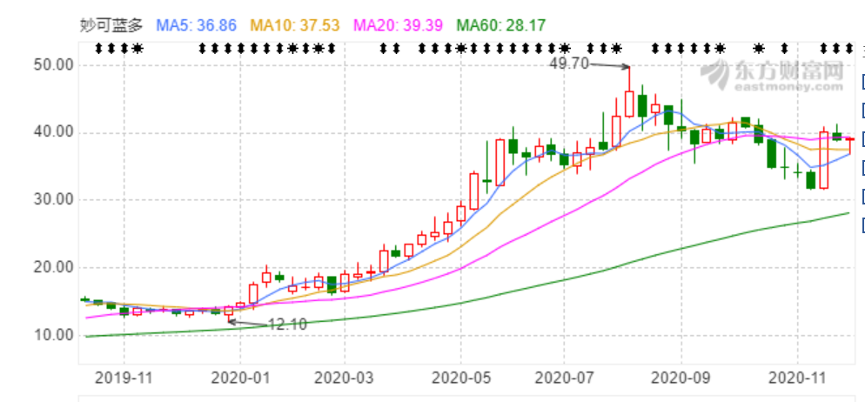 兜兜转转 蒙牛还是动了妙可蓝多的“奶酪”