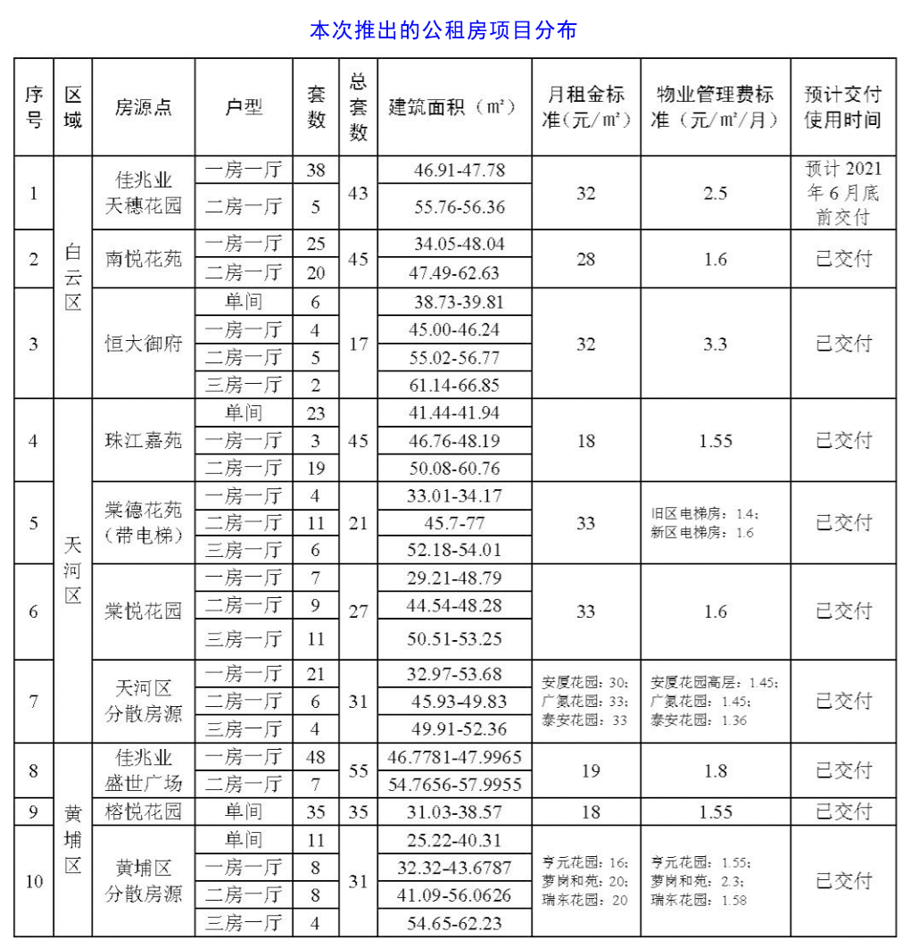 公租房银行流水单如何 新浪网