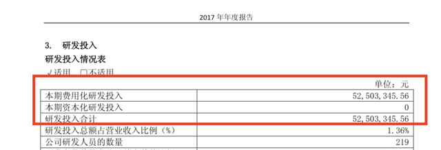 绝味鸭脖怎么了？4500万不翼而飞，大量股东套现走人