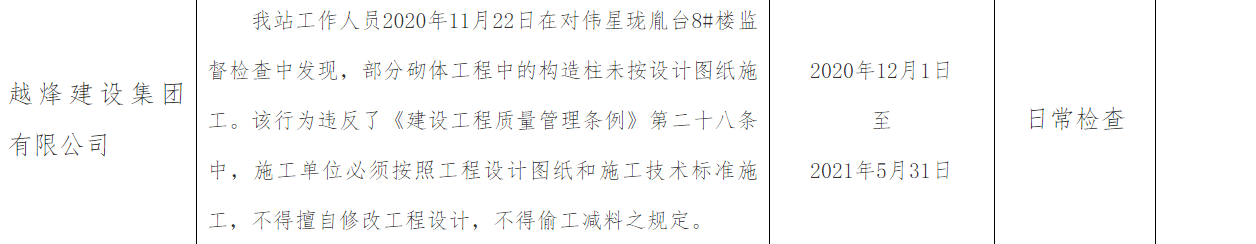 擅改芜湖伟星珑胤台项目图纸 越烽建设被曝光