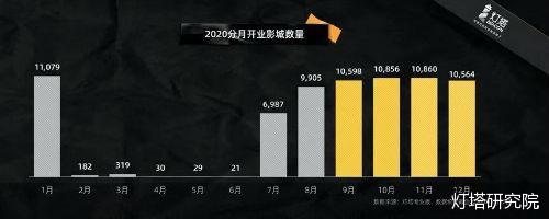 灯塔研究院发布2020电影市场报告 预测全年票房达200亿