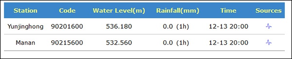 中方在澜湄水资源合作信息共享平台上发布澜沧江水文信息