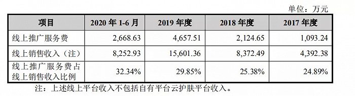 截自创尔生物意见落实函的回复