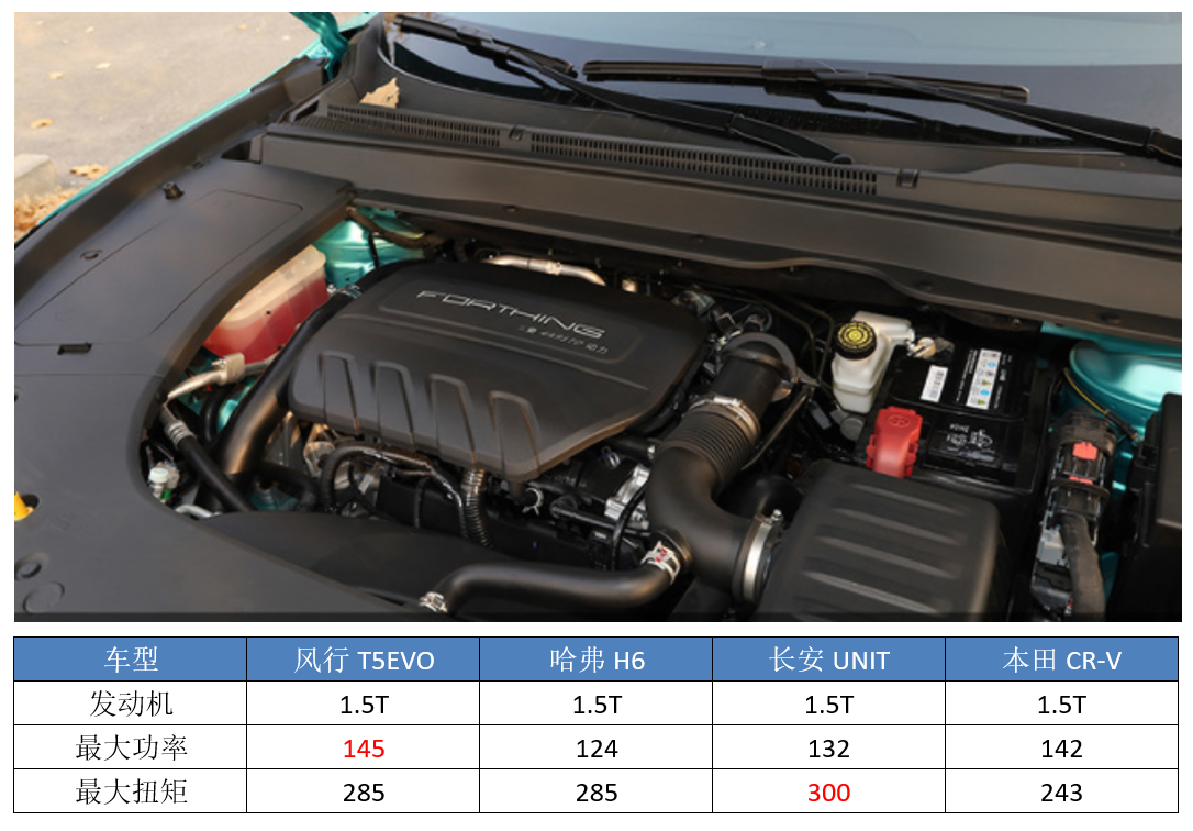 "狮子"车标,三菱最强1.5t,这款东风"evo"有戏吗?-新浪汽车