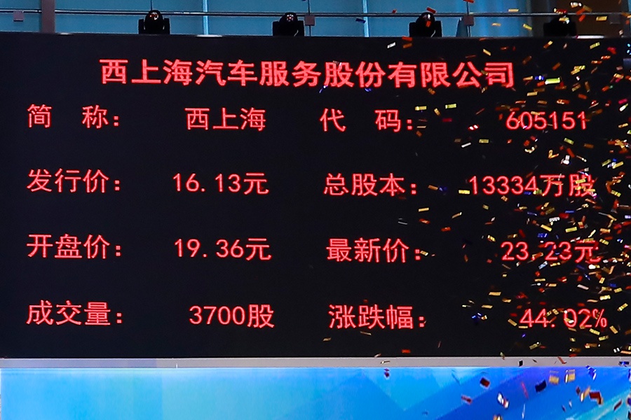 邦投条融资速递:西上海(605151)于2020年12月15日登陆上交所