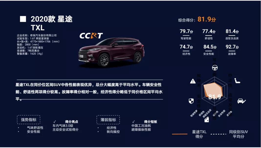 凭实力出圈星途全新一代txl如何打造碉堡级安全