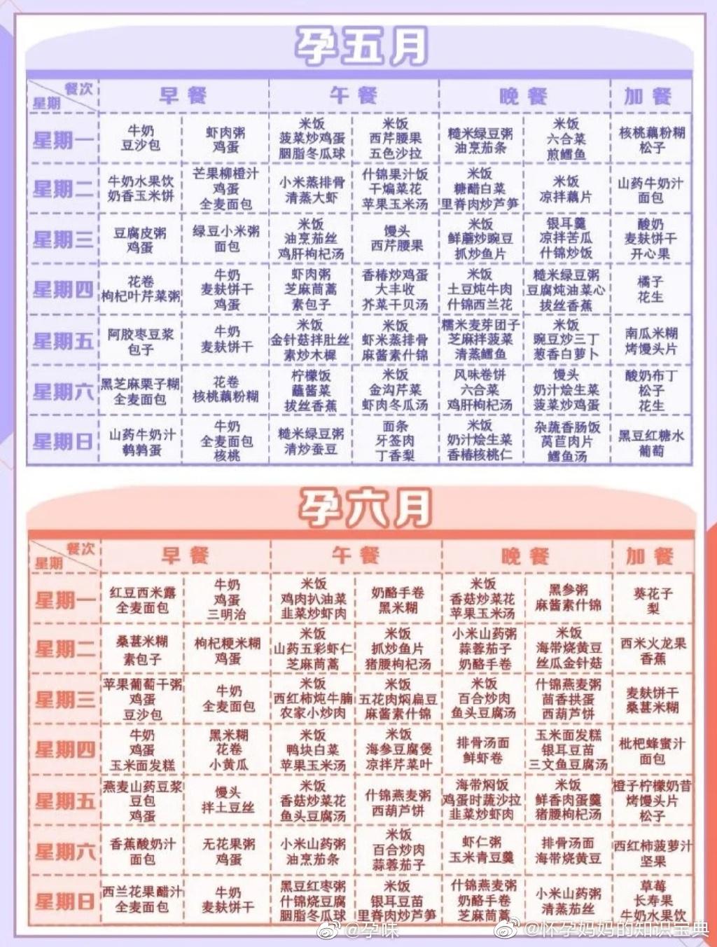 超全孕期营养食谱分享