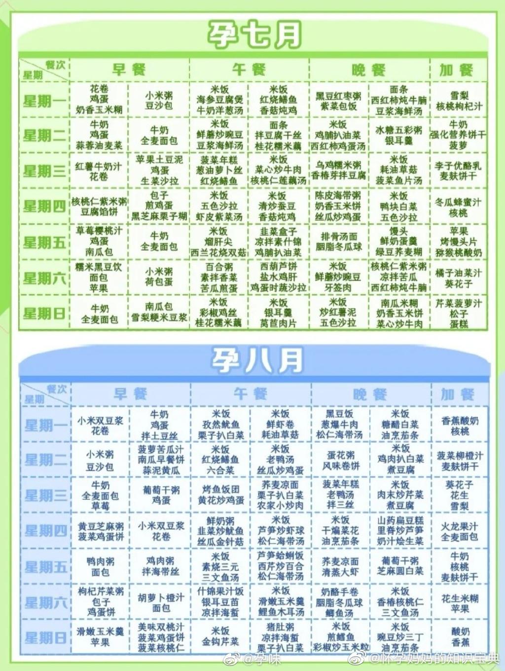 超全孕期营养食谱分享
