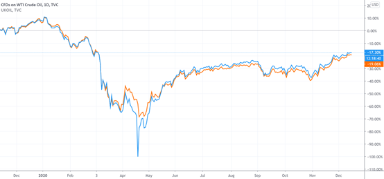 IEA月报：疫苗虽好，但市场还要几个月后才能感知到
