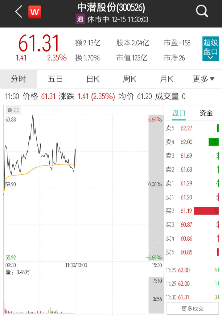 “海外赌王”遭证监会立案调查，中潜股份股价不跌反涨丨热公司
