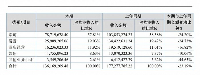 莱茵体育复牌股价暴跌，体育的壳旅游的芯